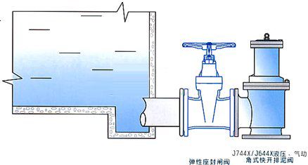 活塞式快開排泥閥安裝示意圖