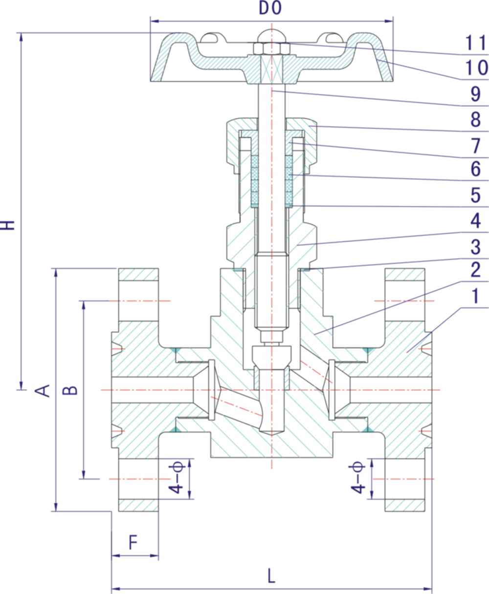 J43H法蘭截止閥