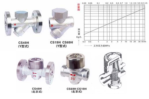 熱動力式疏水閥結構圖