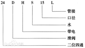 24DHS排泥閥專(zhuān)用電磁閥型號(hào)說(shuō)明