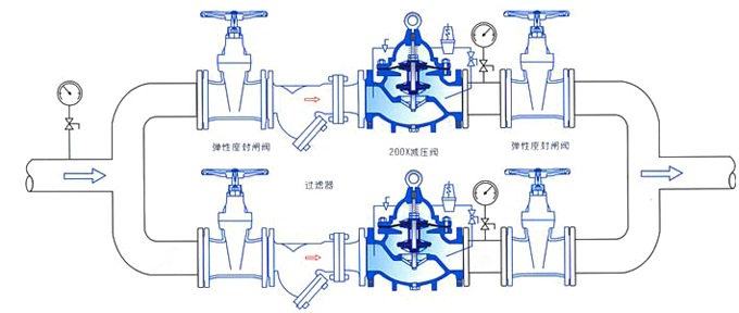 200X不銹鋼可調式減壓閥安裝示意圖