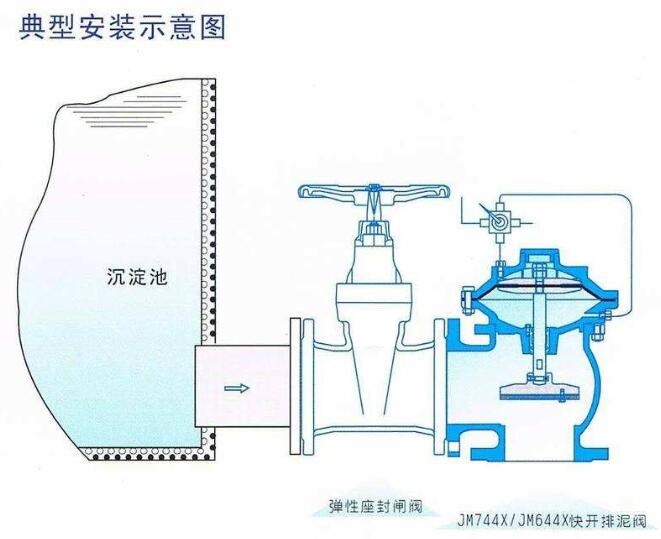 膜片式氣動排泥閥內(nèi)部結(jié)構(gòu)圖