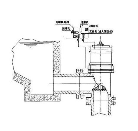 液動(dòng)排泥閥控制原理圖